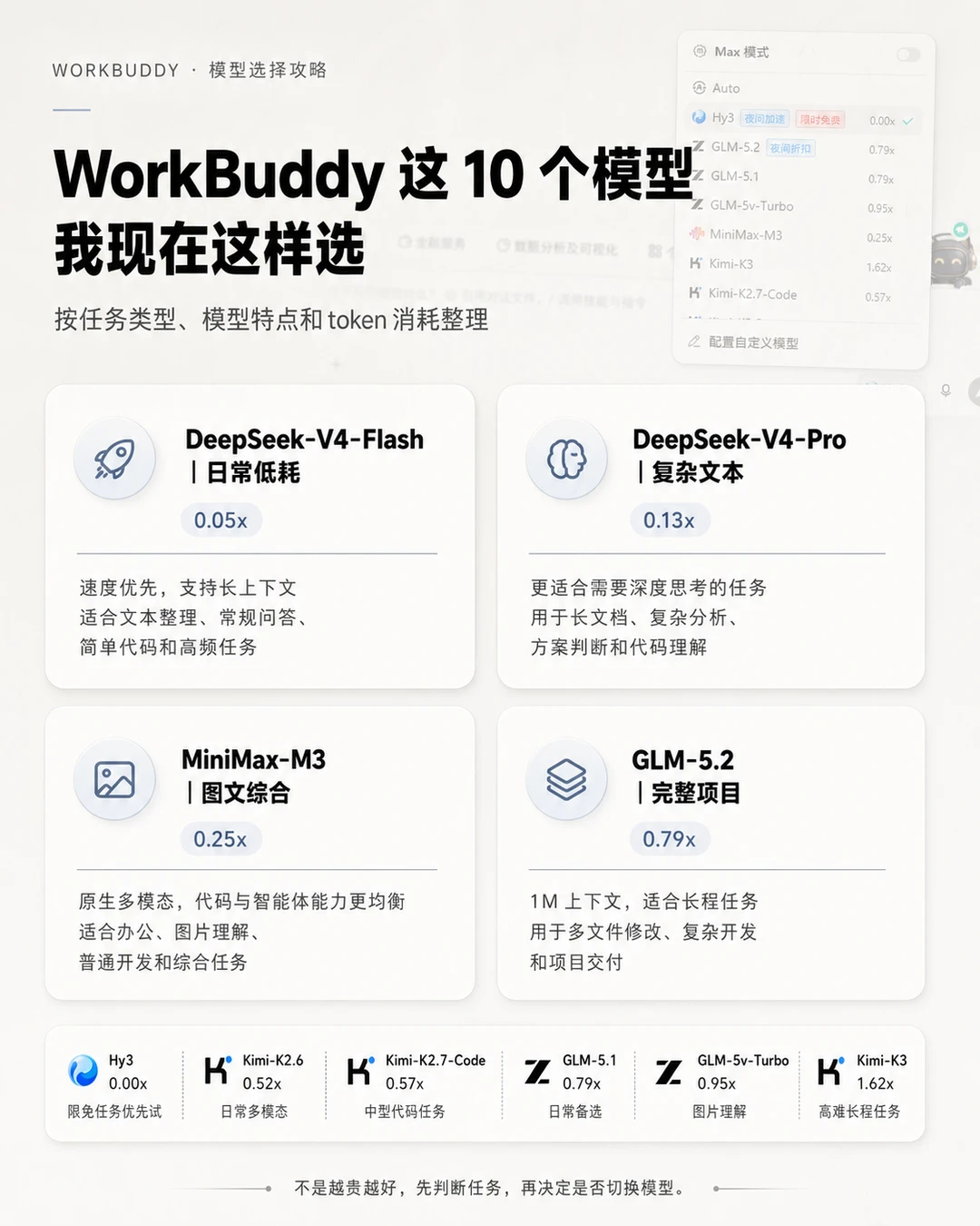 用好 Workbuddy的第一步：选对模型