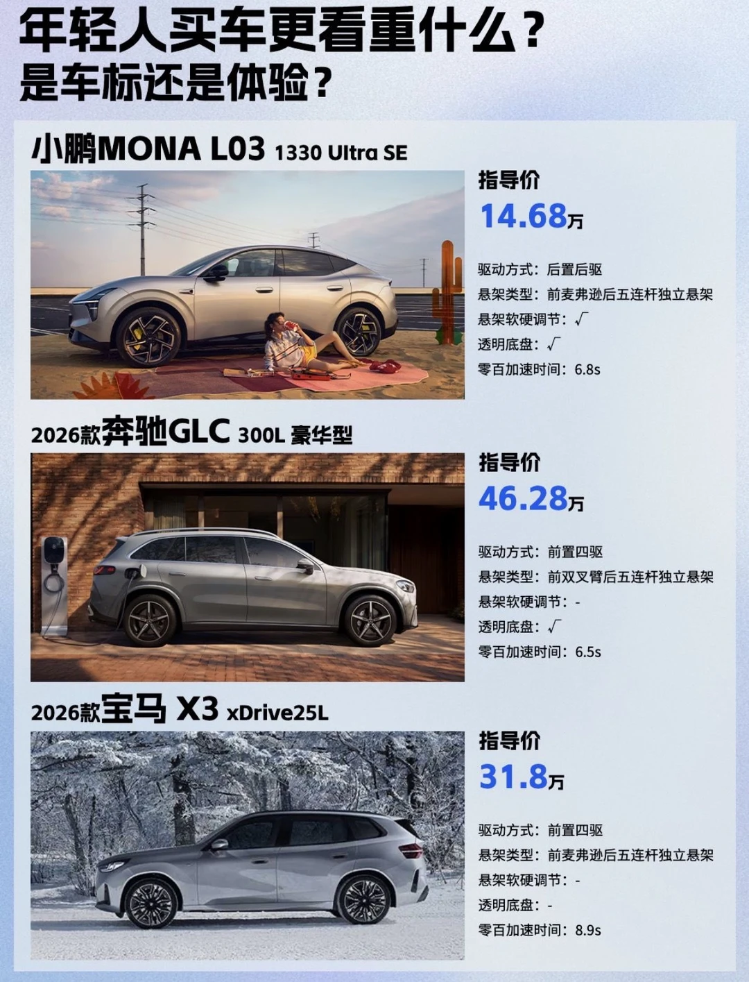 年轻人买车，车标和体验到底怎么选？