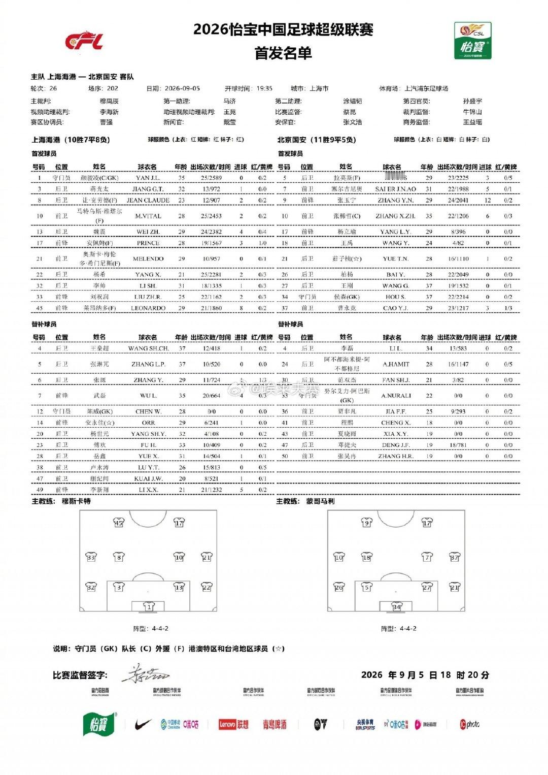 #北京国安[超话]##上海海港vs北京国安# 

球队的策略不言自明👍🏻 ​