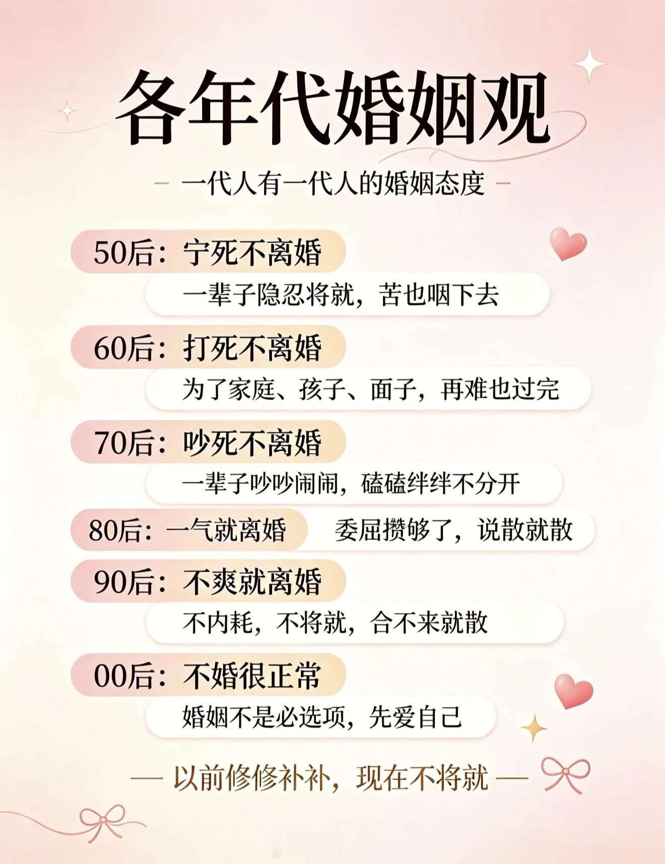 网络热传的“00后整顿婚姻”八条新规核心是将婚姻彻底“契约化”与“AA制”，从彩礼婚房到育儿养老全面推行对等分摊。  一、核心主张：一套高度契约化的“婚姻合伙人”模式- 经济完全AA：男方不出彩礼、女