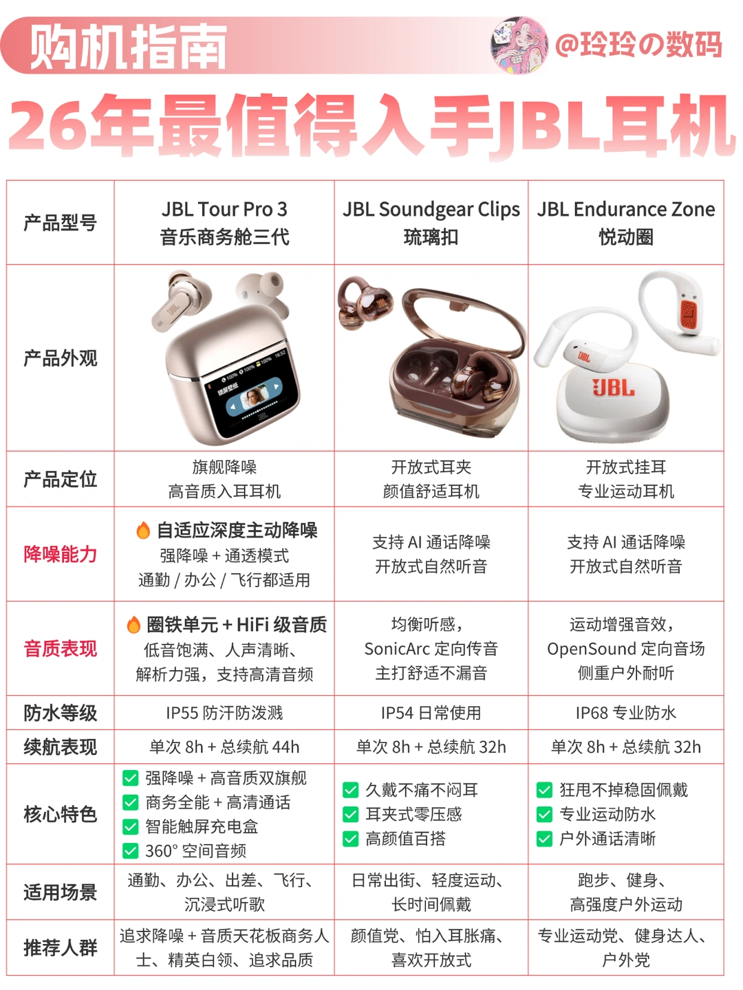 一图看懂！26 年 JBL 高端蓝牙耳机选购指南