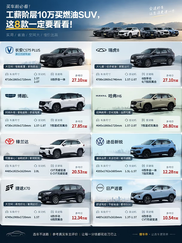 8款高性价比燃油SUV，看完不纠结！