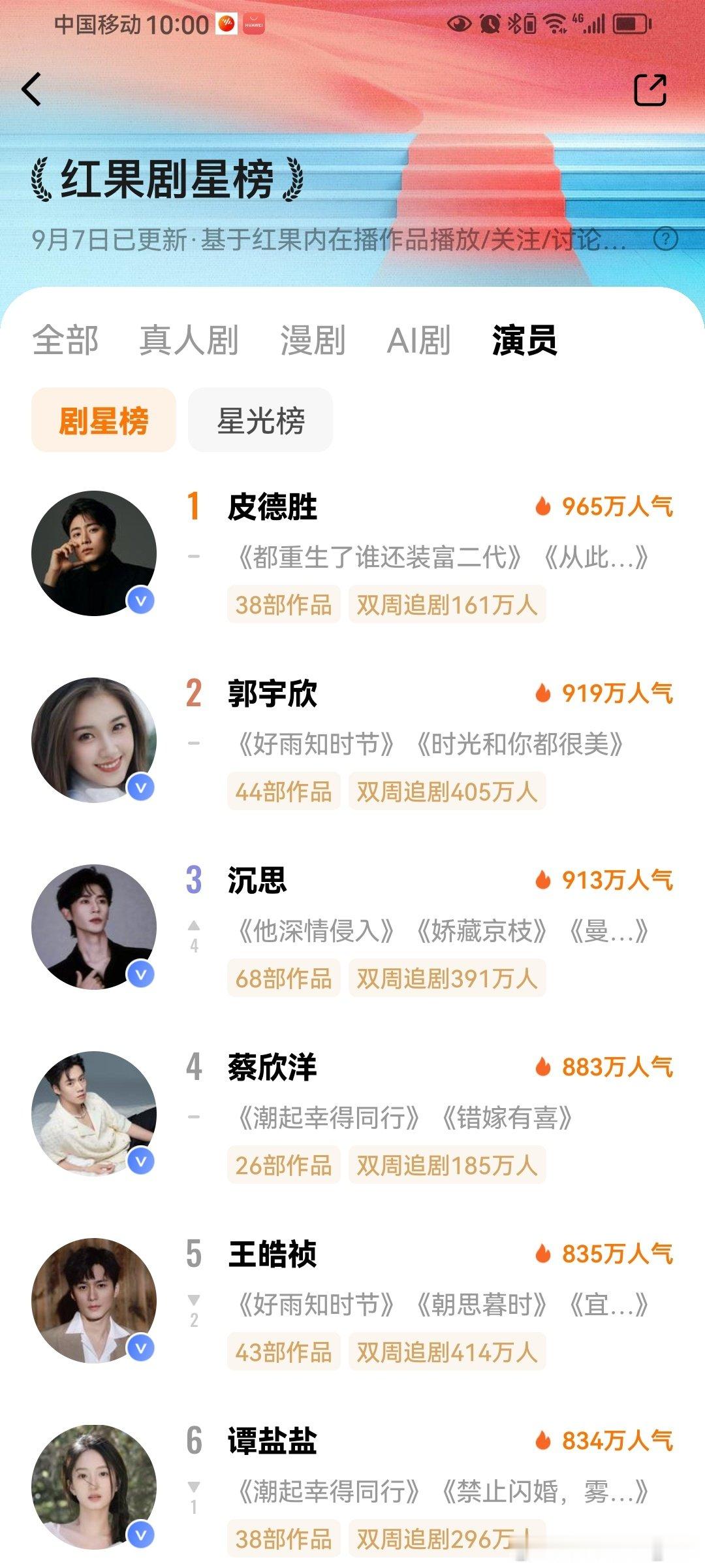 #郭宇欣[超话]# 超棒的女孩👧👧 ​