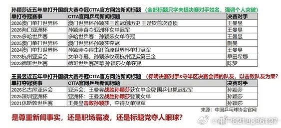 #孙颖莎 乒协#标题区别一次是偶然，两次三次多次呢？？ ​
