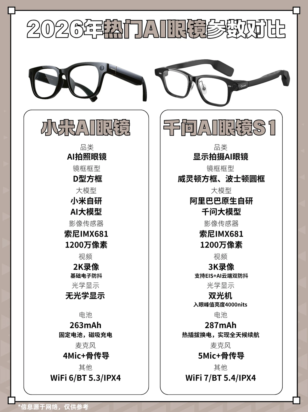 2026年热门AI眼镜参数对比👓