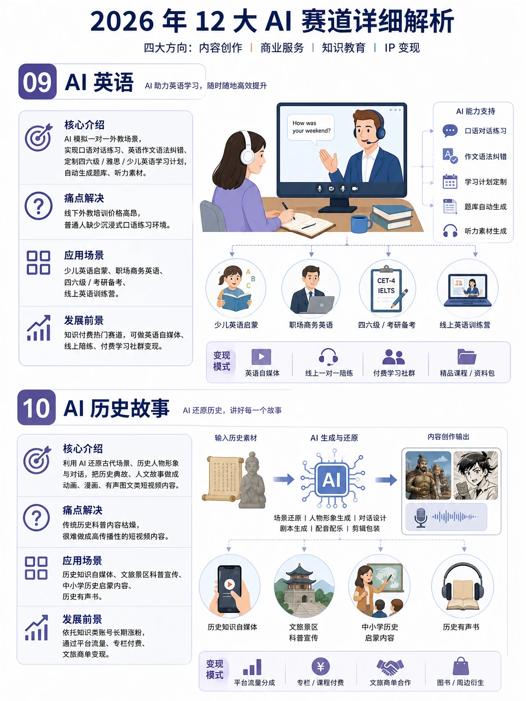 2026年12个AI值得学习的赛道