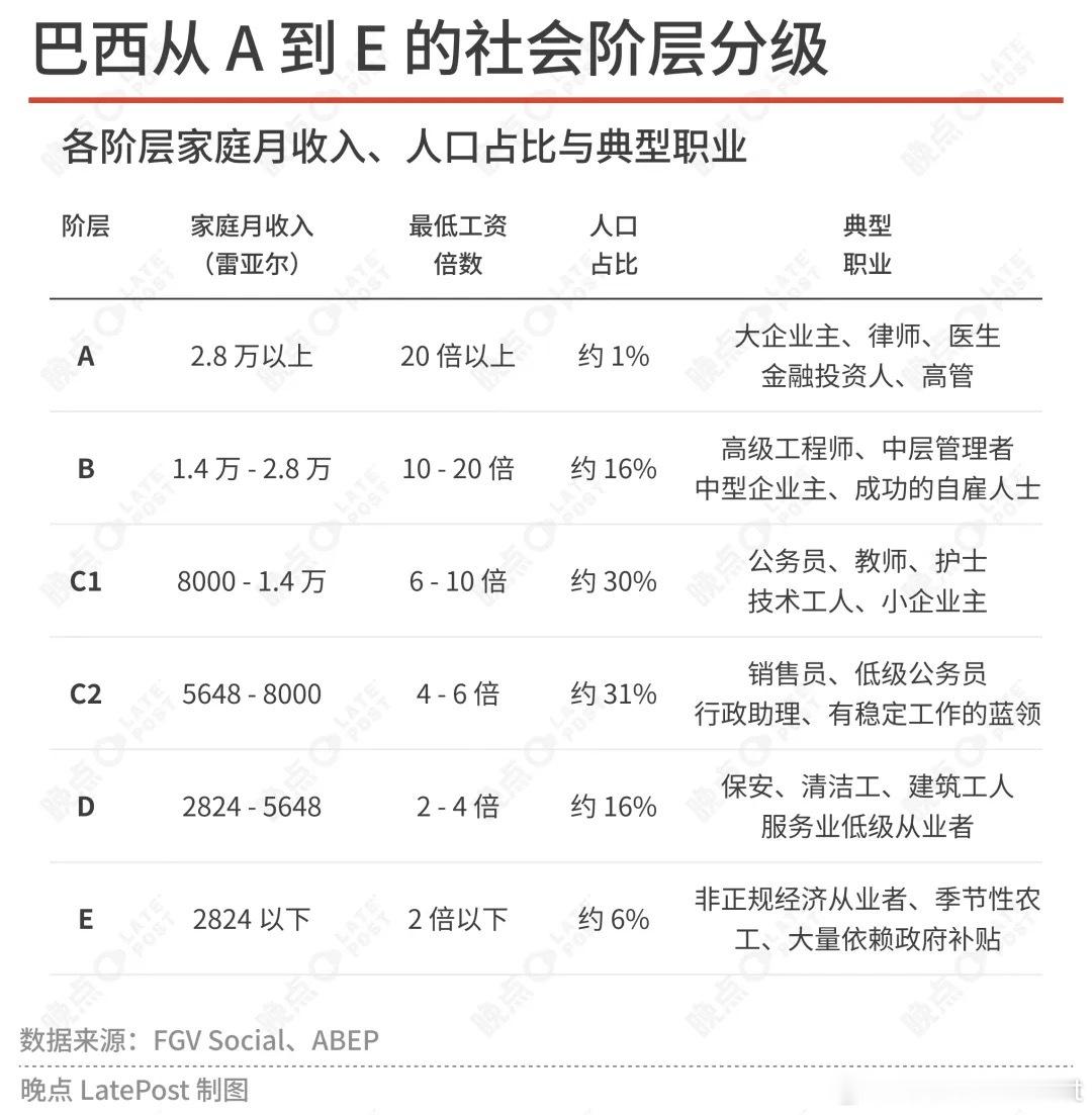 外卖客单价 70-80 雷亚尔，太贵了。  在巴西点一顿外卖，通常要花...