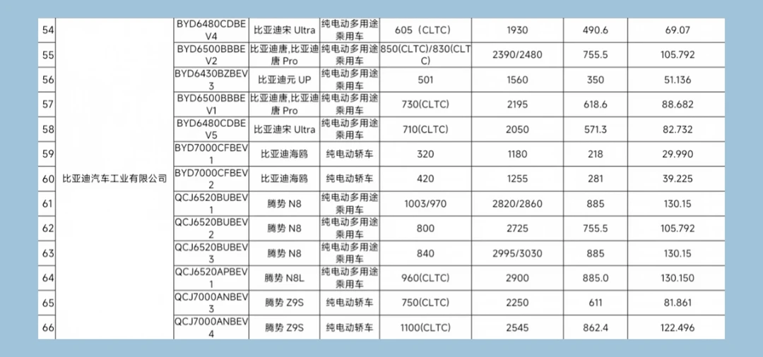 腾势N8纯电续航曝光，最长超过1000km