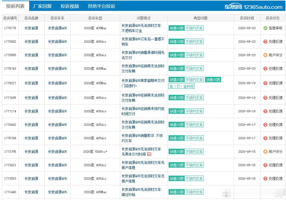 启源 Q05 承诺交车却迟迟提不到车，如何处理？
查阅车质网信息，大量 2026 款长安启源 Q05 车主反映商家无法按时交付车辆，部分门店存在违约、补贴错失等情况。碰到销售承诺交付时间却无法交车，订车车主可以通过哪些途径寻求解决方案？ ​