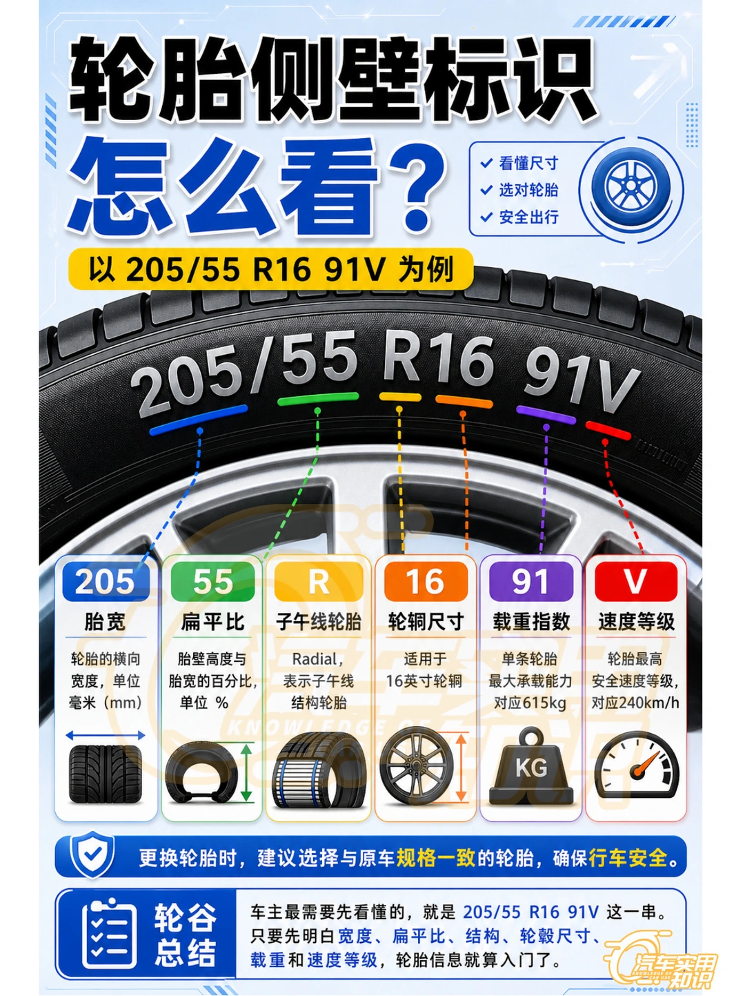 轮胎上的字母数字都代表什么意思？