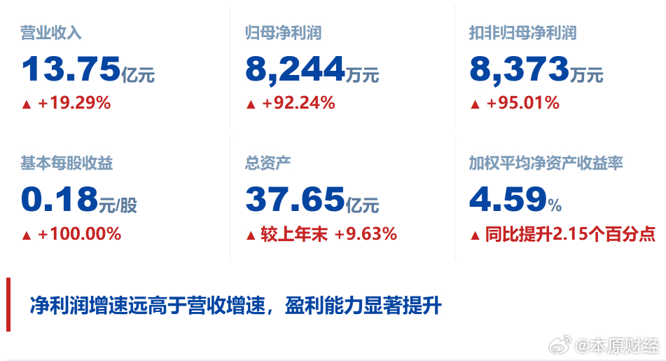 9月29日晚间三友联众发布公告称，公司拟向不特定对象发行可转换公司债券，募集资金总额不超过6.6亿元。扣除发行费用后将用于信号继电器扩产及产业化建设项目、光伏储能及算力领域继电器扩产建设项目、越南生产基地建设项目、磁保持继电器扩产建设项目及补充流动资金。同日公司还公告称，为强化全球化战 ​