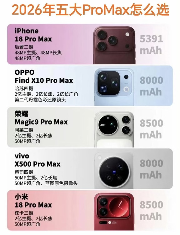 全员Pro Max！2026下半年五大旗舰你选谁？