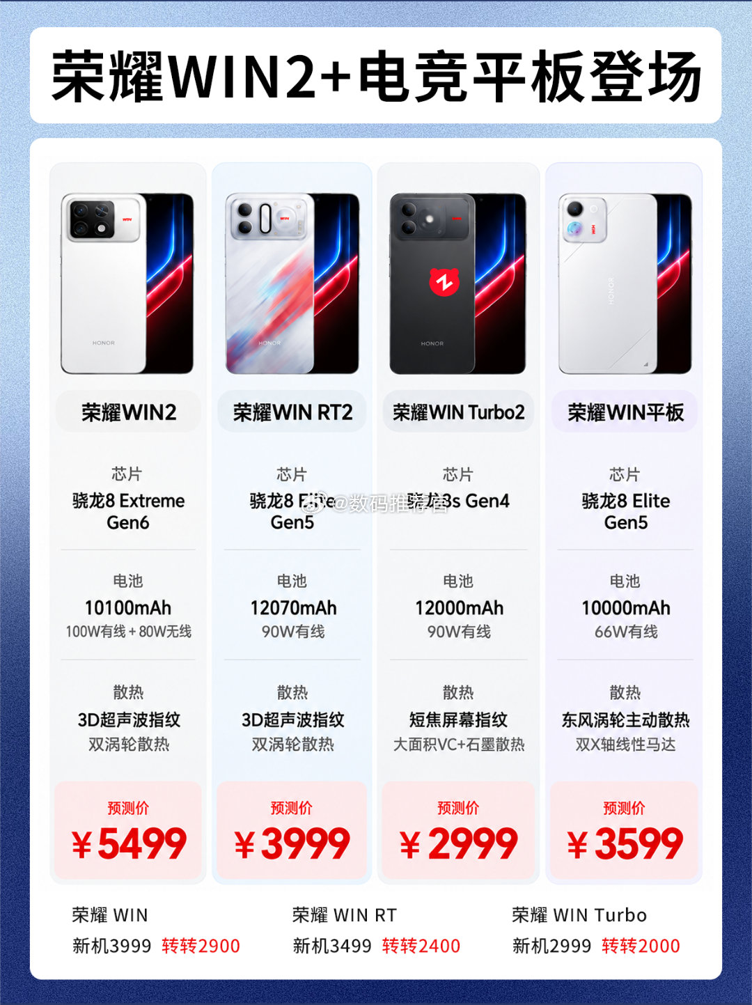 #荣耀#跟之前预测的价格相差不多，现在中端性能机差不多就是这个价格了，还是很感慨，之前3999的旗舰机，现在只能买到中端机了[泪奔] ​
