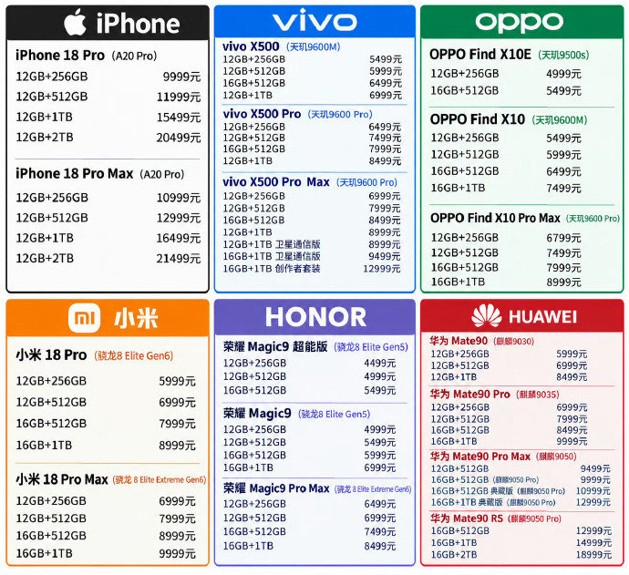 今年主流旗舰手机价格一览，你会Pick谁？ ​