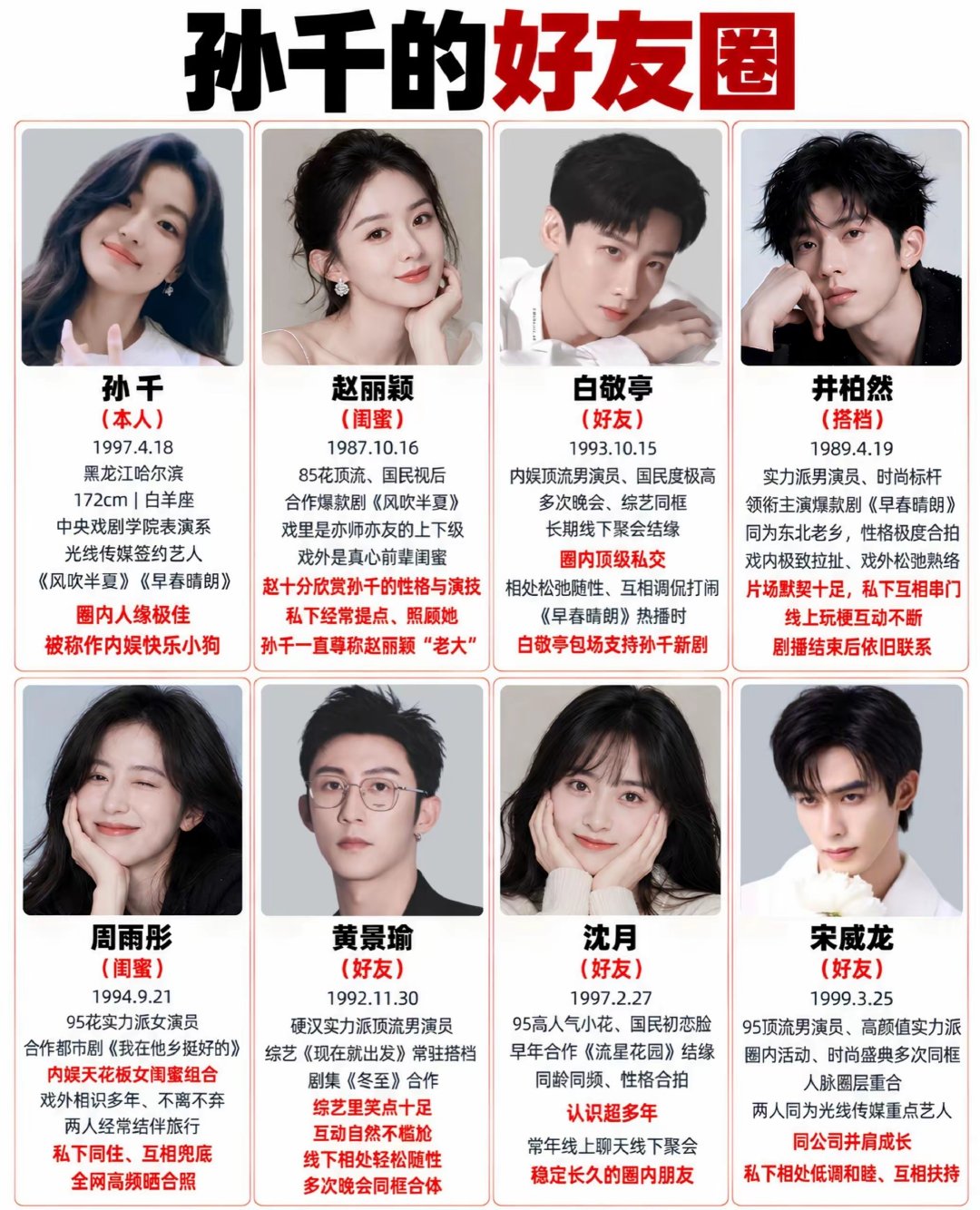 来看看孙千的好友圈，戏外拥有这么多真心好友，真的让人羡慕啊 ​