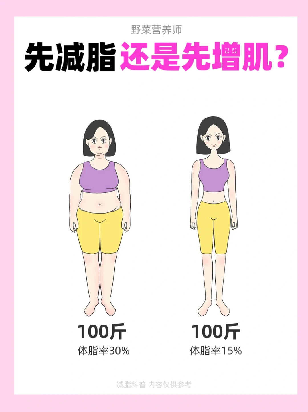 先减脂or先增肌🔥看看你属于哪一种❓