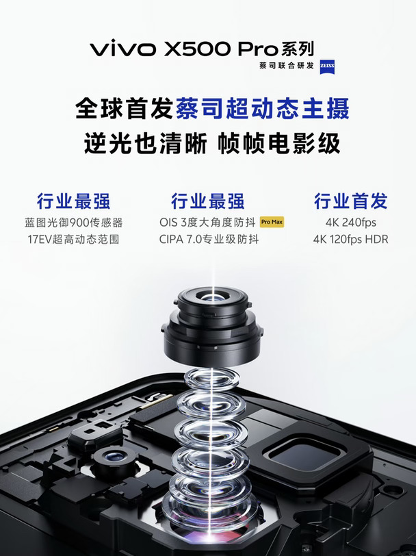 X500影像不只是算法强！硬件才是底牌✨