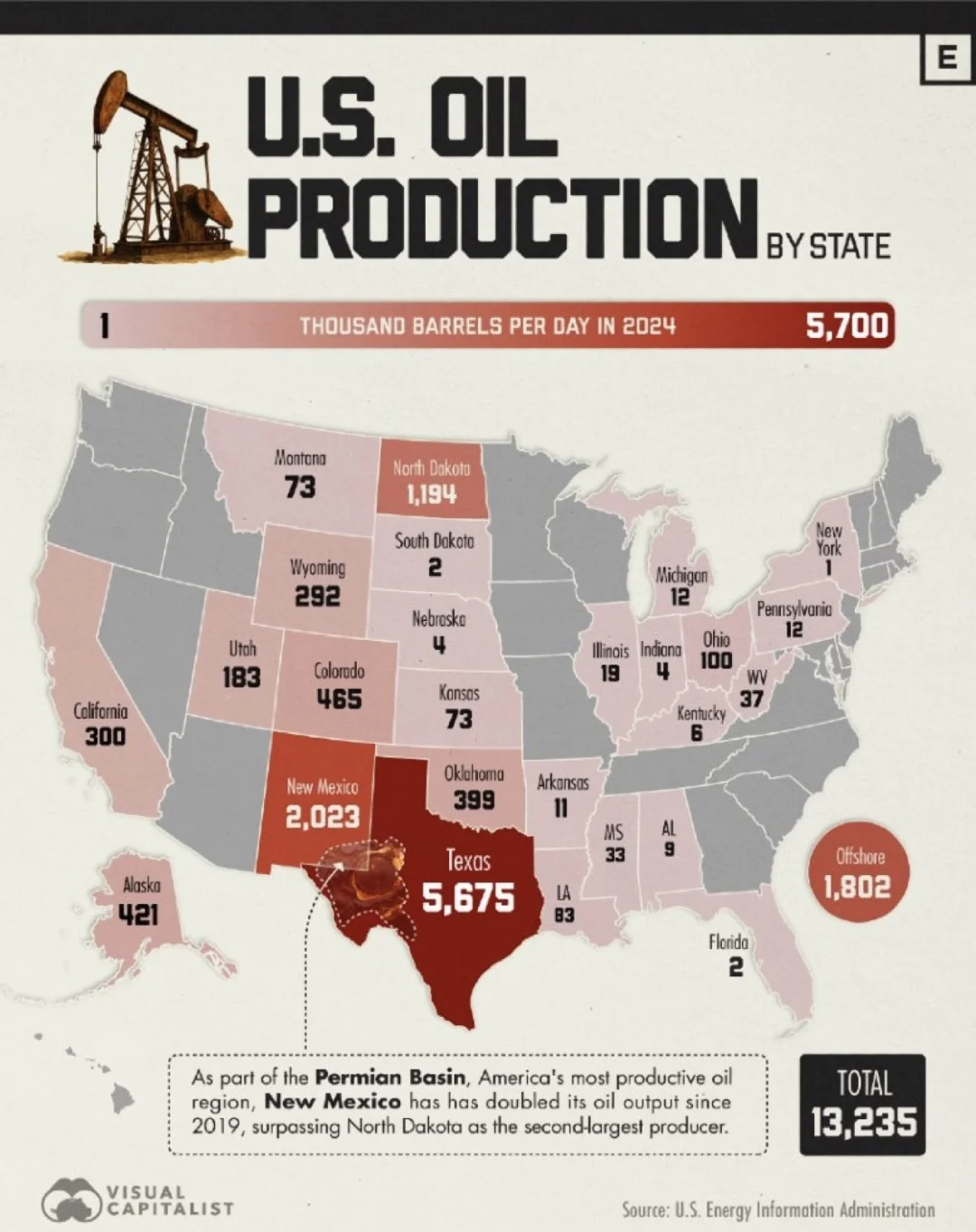 美国石油版图曝光：一个州撑起半壁江山