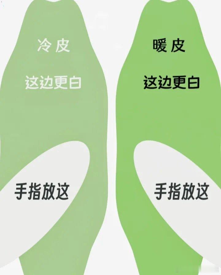 你是哪种皮？ ​​​