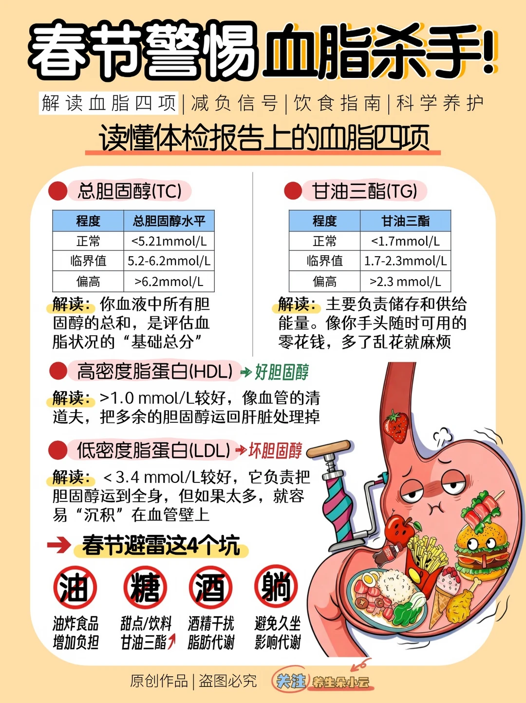 血脂稳住！这份春节“刮油”防护指南请收好