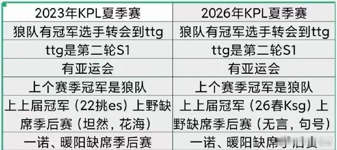 似曾相识 ​