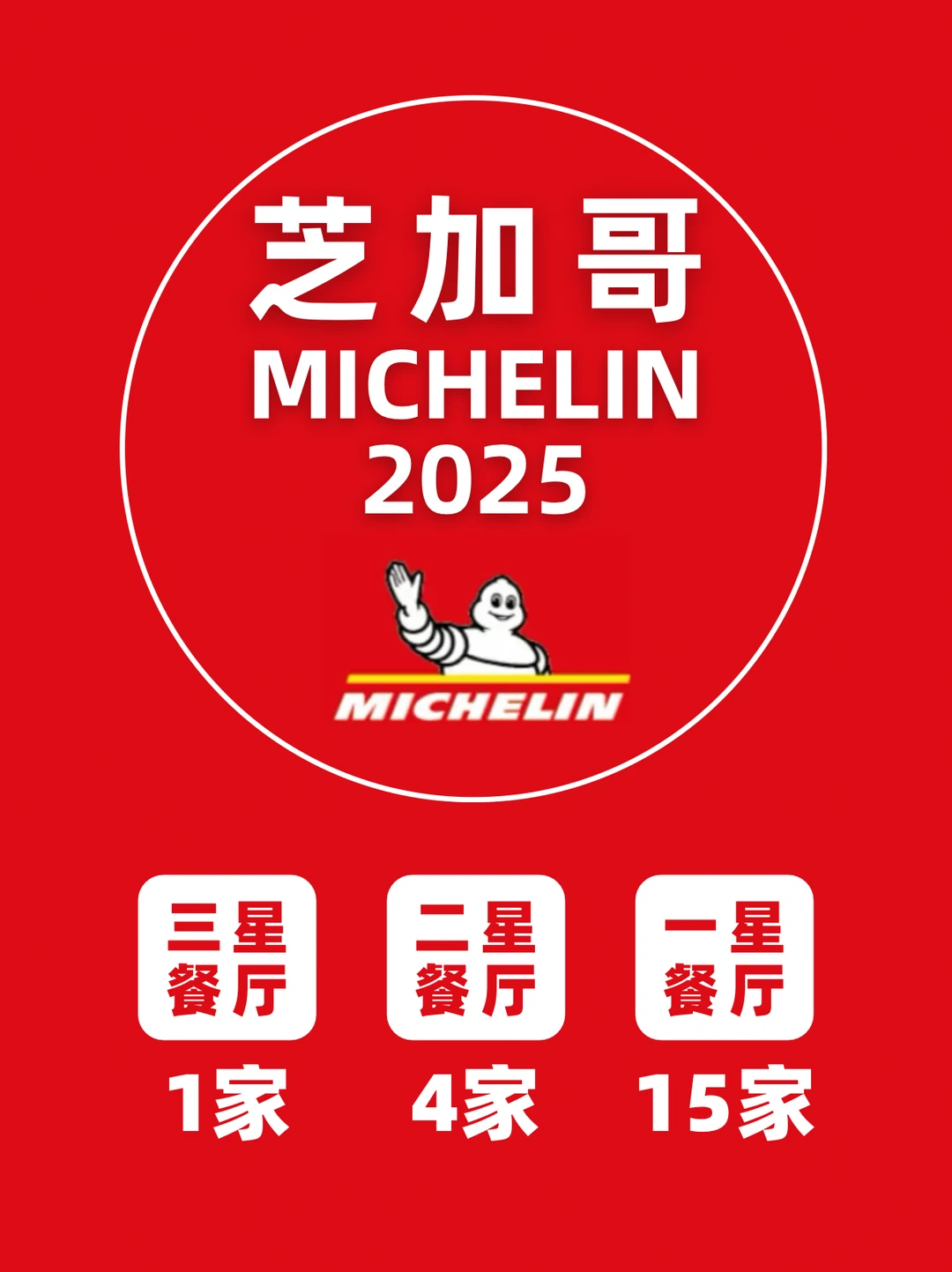 2025芝加哥米其林来了，你爱哪家❓