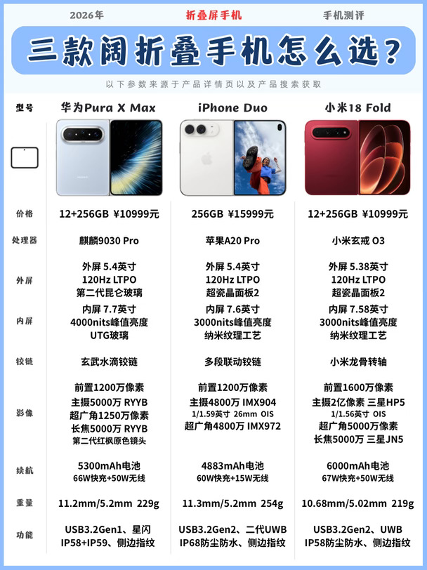 三款阔折叠该怎么选？一篇讲清楚亮点！