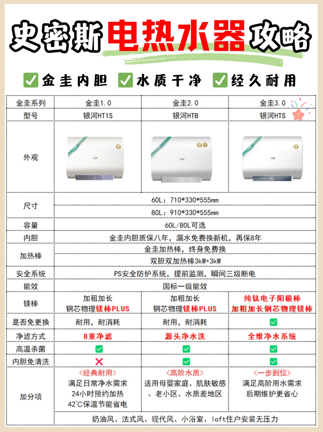 618电热水器选购攻略，小白跟着买不踩雷