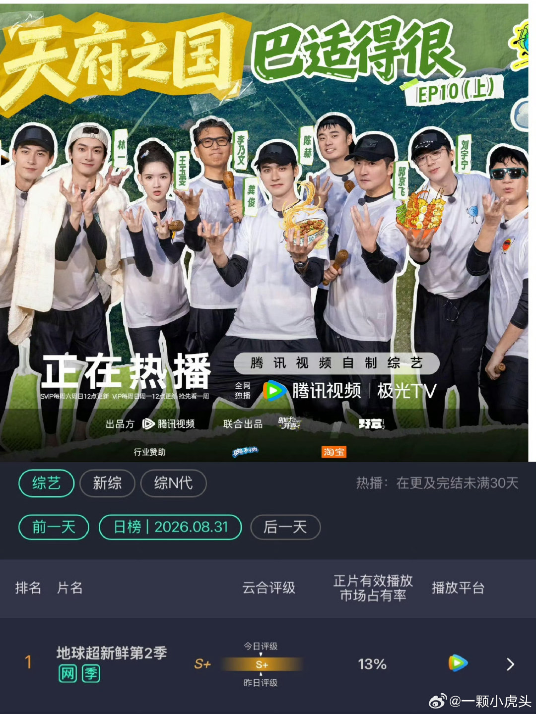 龚俊地球超新鲜成都收官站，海报大C位👏 ​