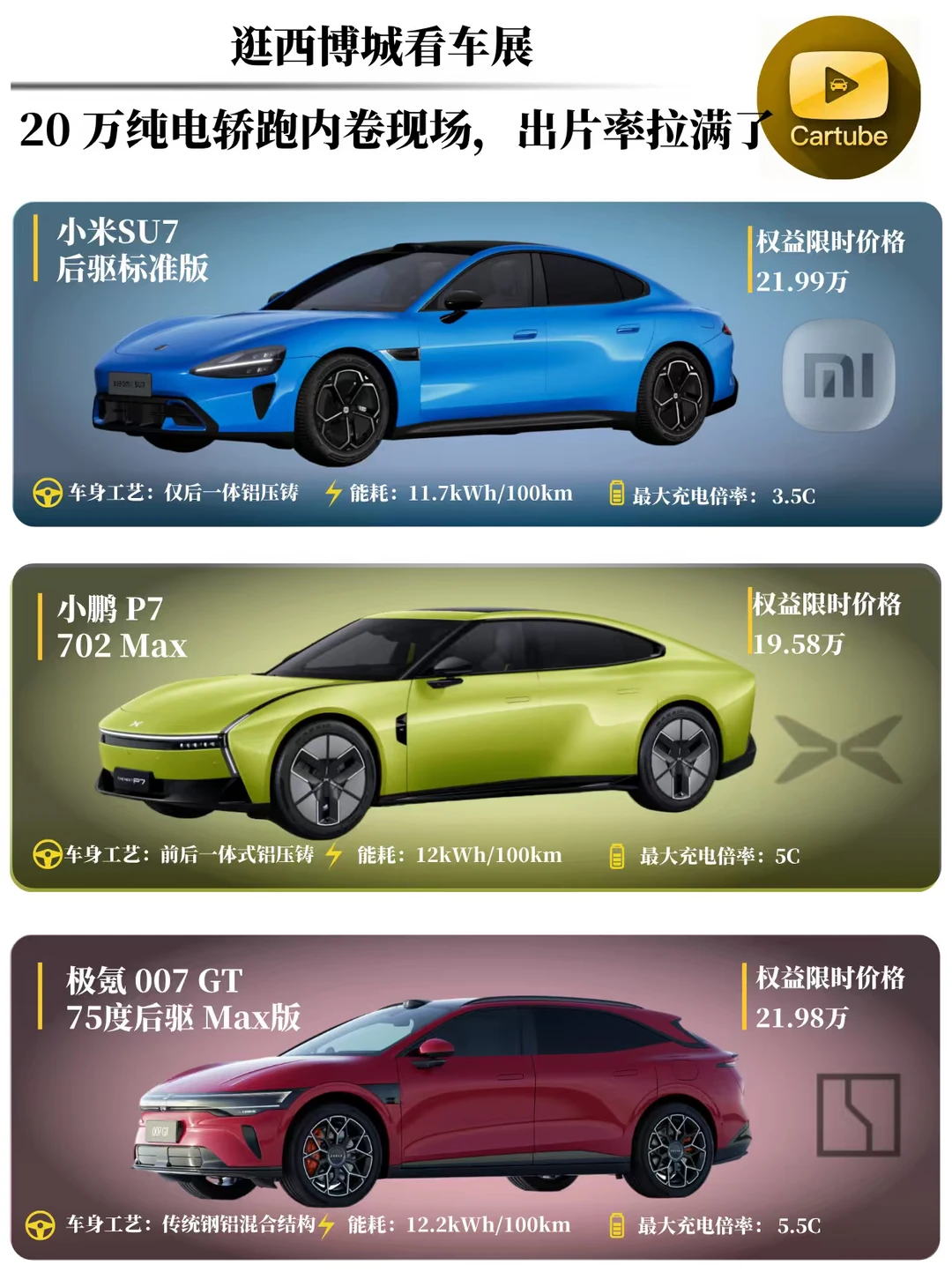 成都车展｜20万纯电轿跑神仙打架✨