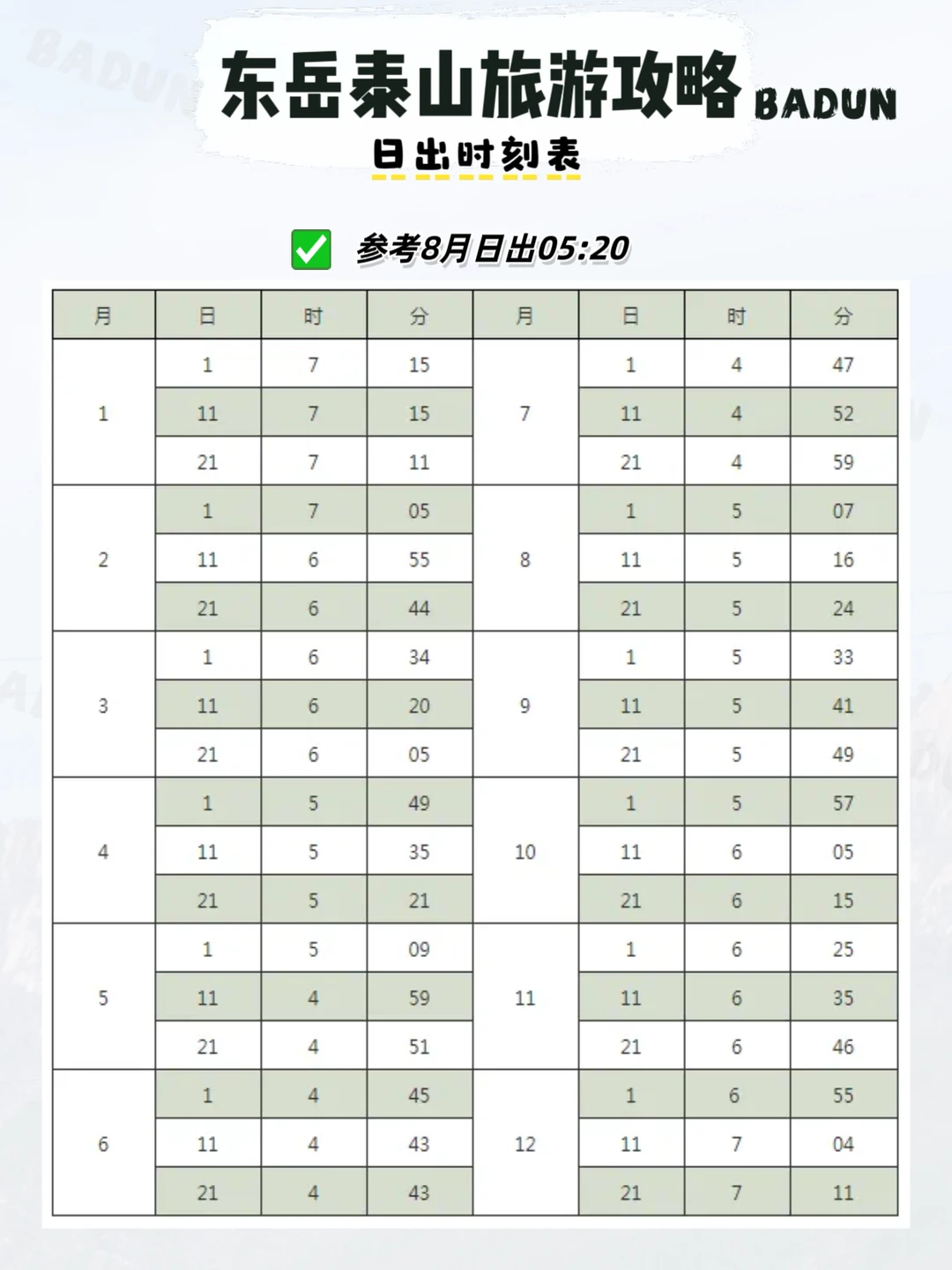 收藏泰山全年日出时刻表
