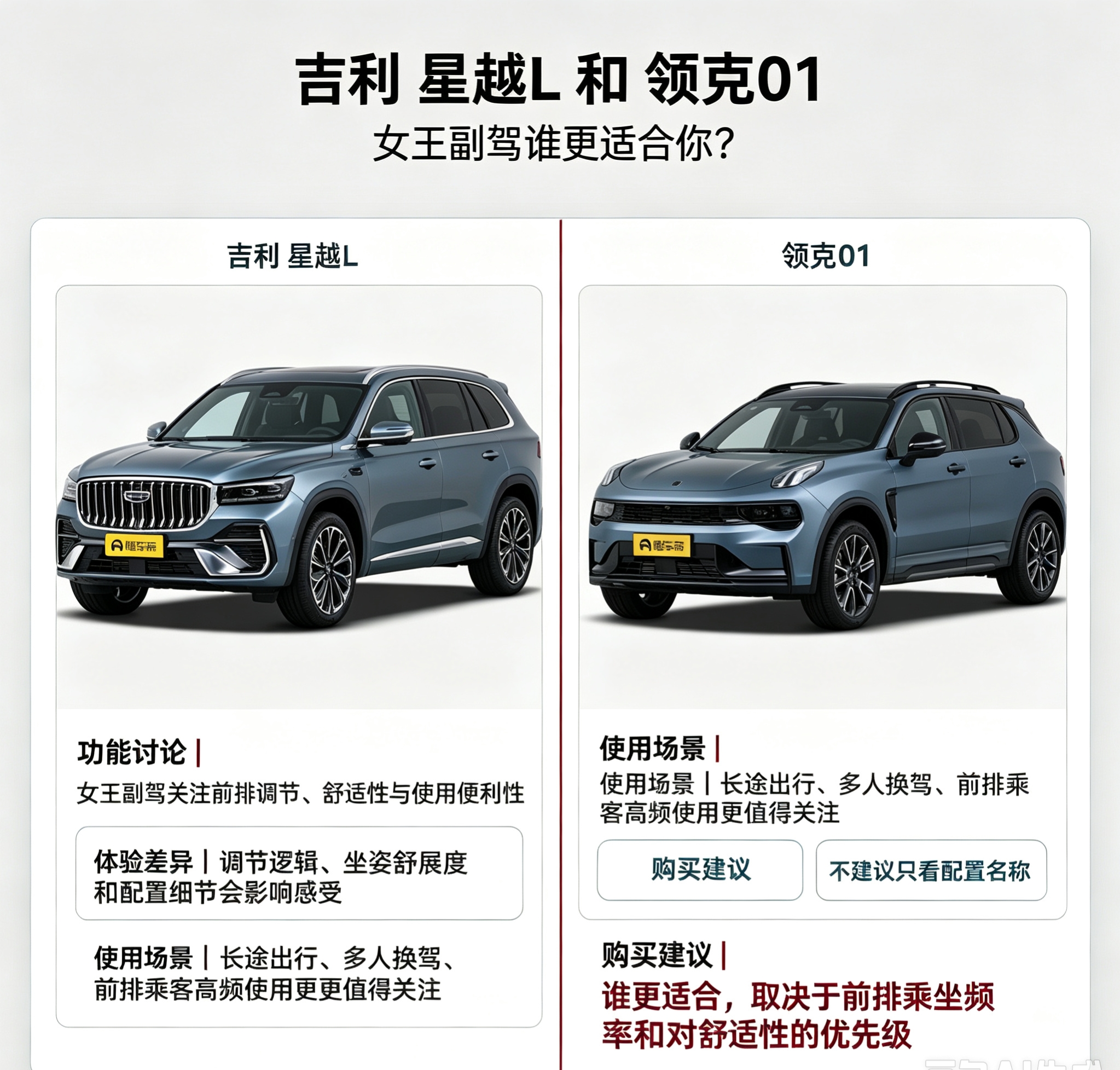 星越L与领克01副驾对比
吉利星越L和领克01的女王副驾，体验上存在明显差异。这项功能可以优化副驾乘坐姿态，缓解长途乘车的疲惫感。选择时，需要结合日常用车场景，关注实际乘坐感受，判断该配置是否契合出行需求，不必单纯凭借配置名称做取舍。【来自懂车帝车友圈】