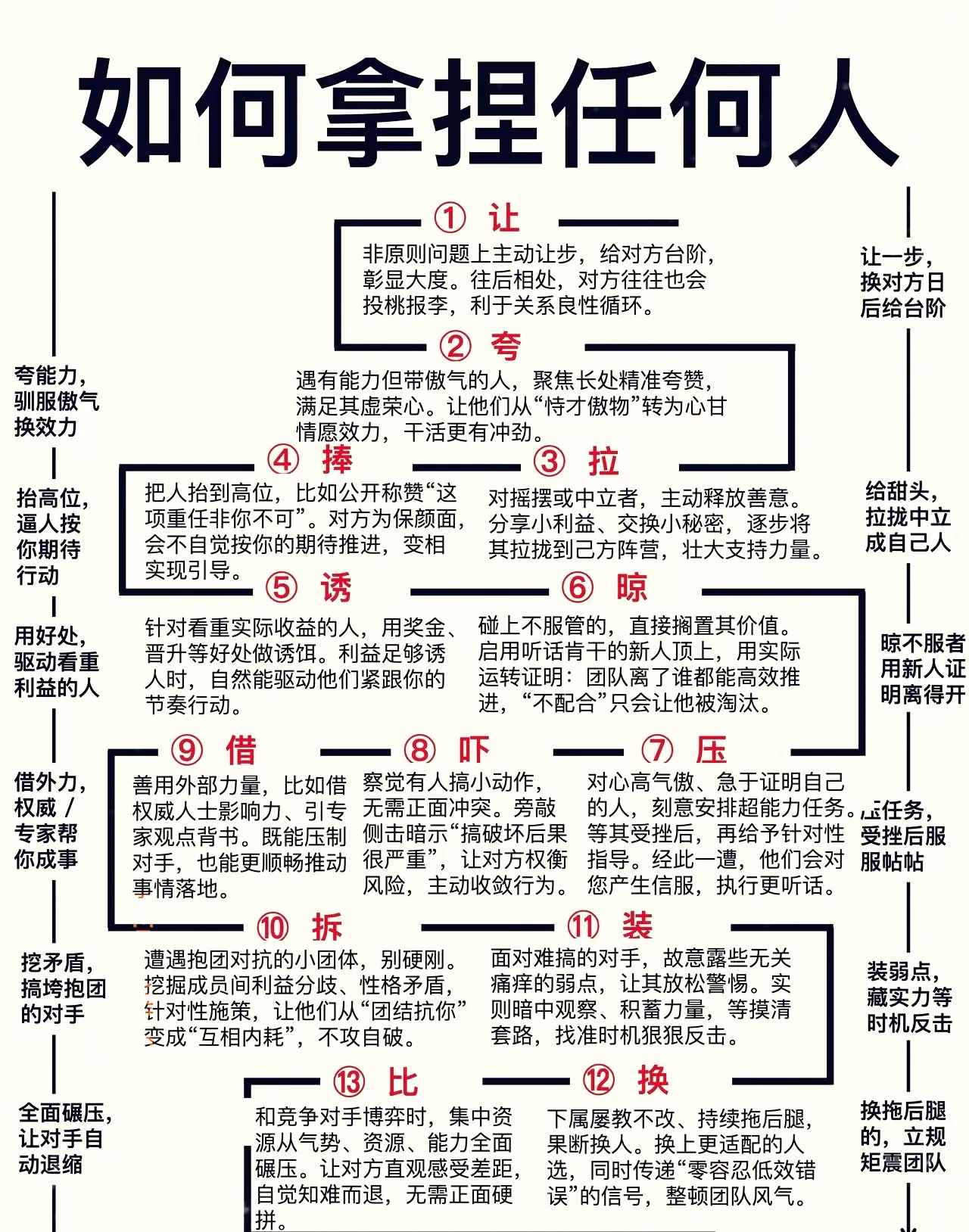 掌握人心，步步为营，赢得胜利！