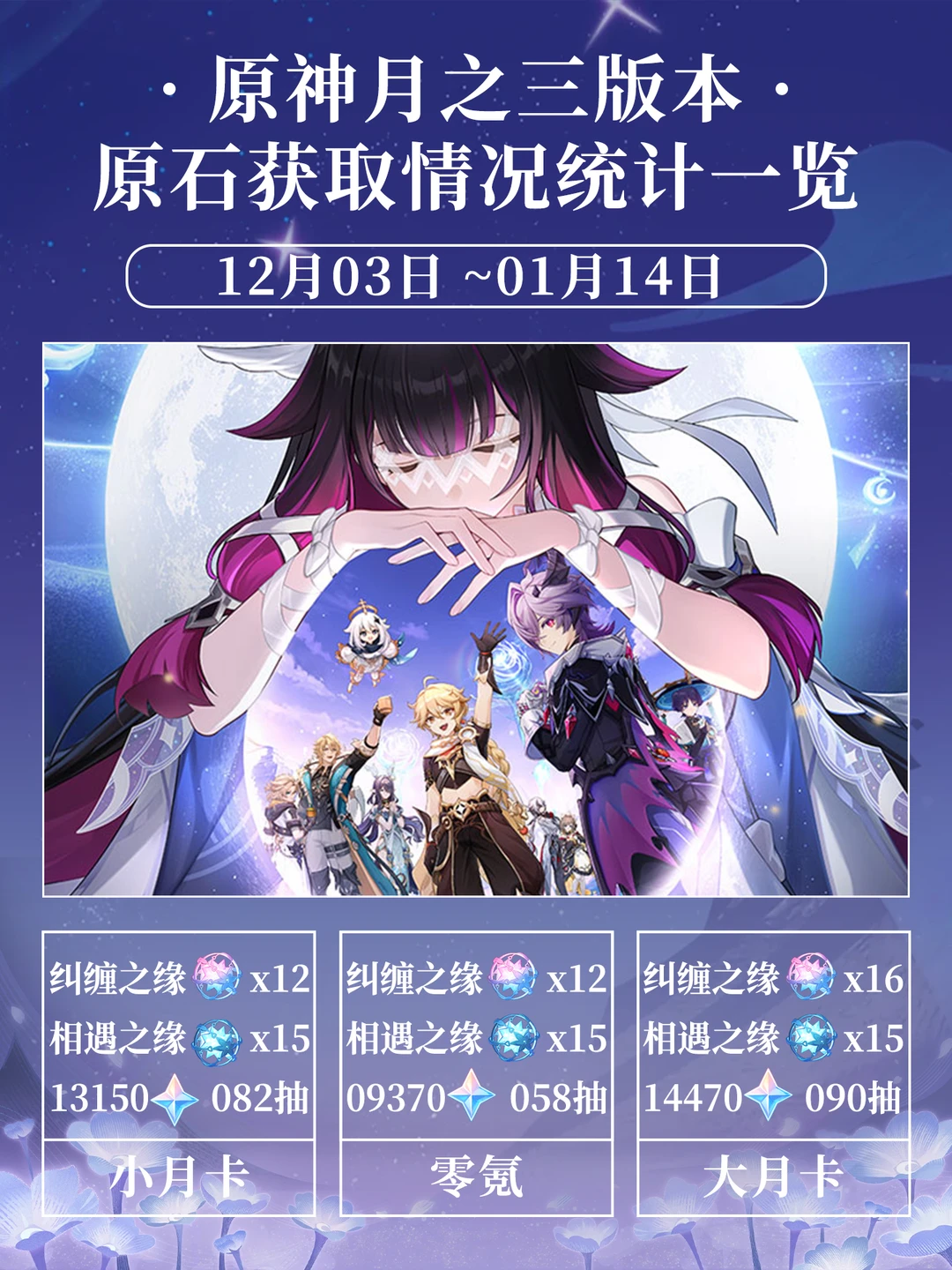 挪德卡莱原神「月之三」原石统计汇总表攻略