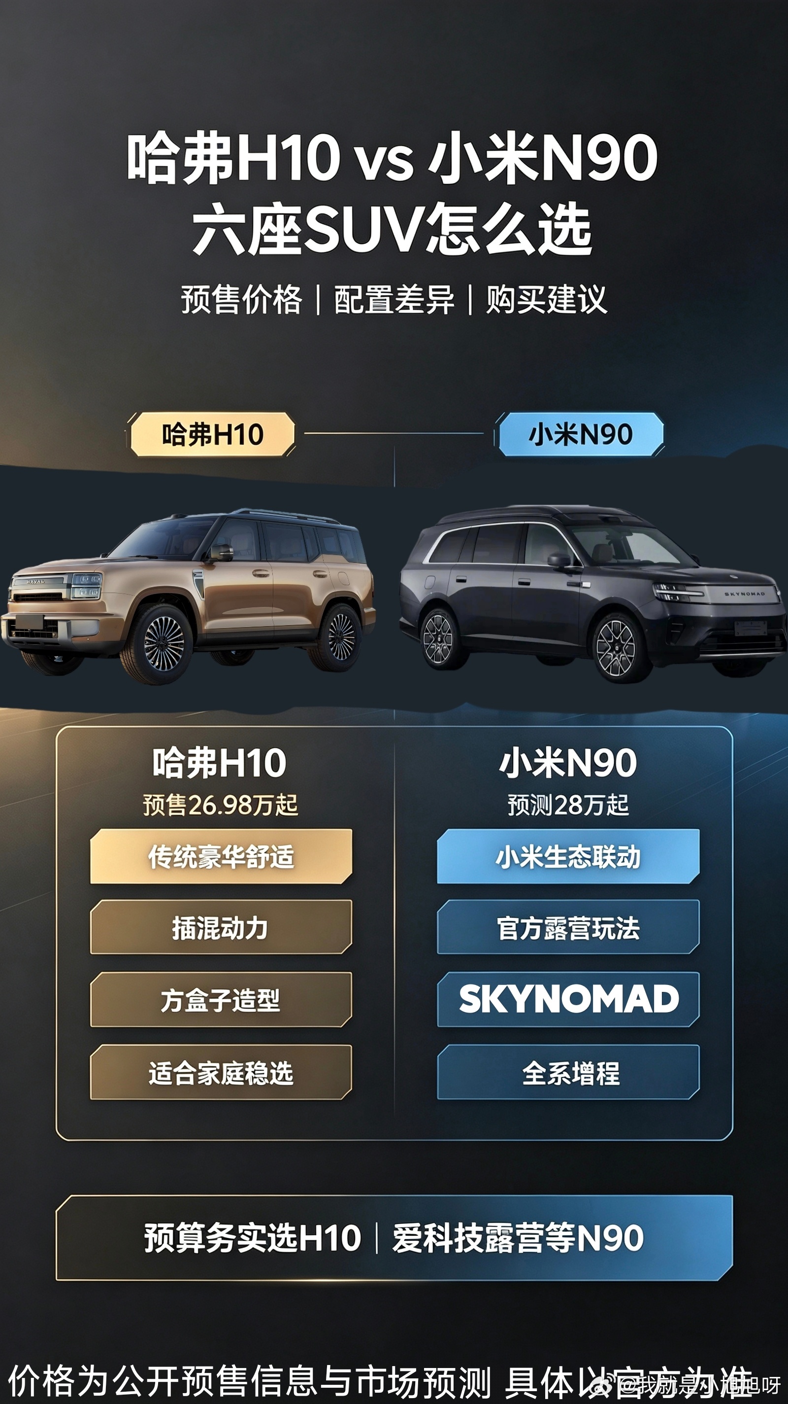 哈弗H10 vs 小米N90，大六座旗舰SUV，战况更新！哈弗H10这...