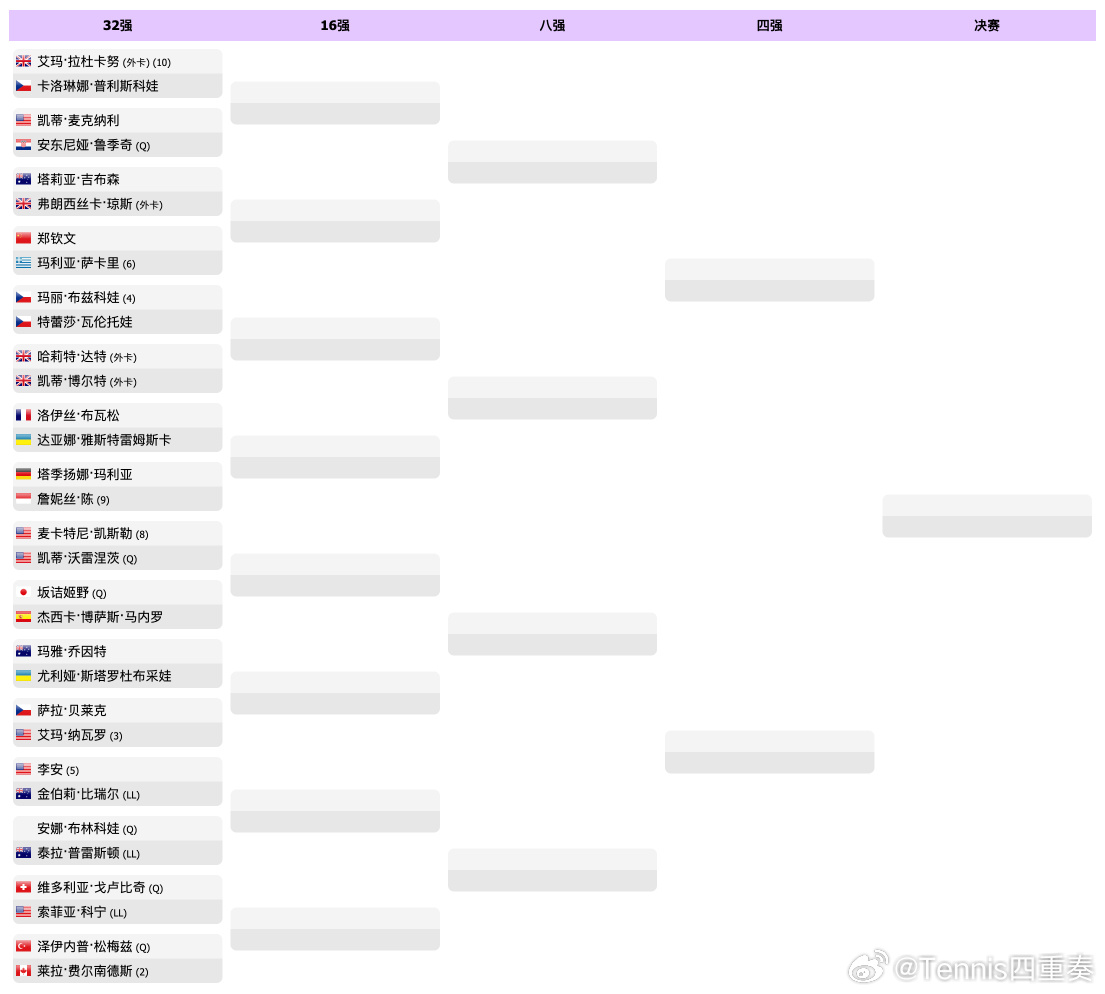 2026诺丁汉站6月15日赛程  🎾 中心球场18:30 - 🇨?...