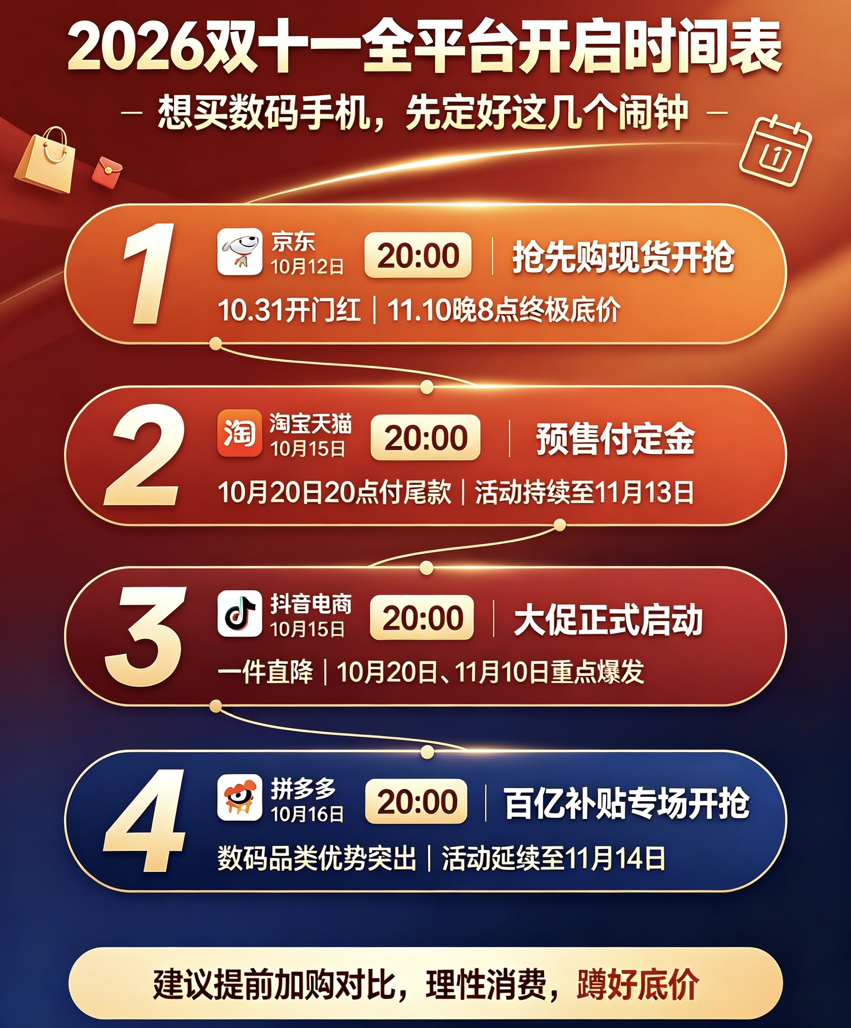 建议收藏！
2026双十一全平台开启时间表，想买数码手机别错过

2026双十一大促时间线出炉，各大平台提前开启活动，想买手机、数码产品的朋友可以定好闹钟，避开套路，蹲好底价。

今年大促周期拉得很长，建议大家提前加购对比，理性消费，不要盲目冲动下单。

你准备趁着双十一入手新手机吗？打算蹲哪个平台