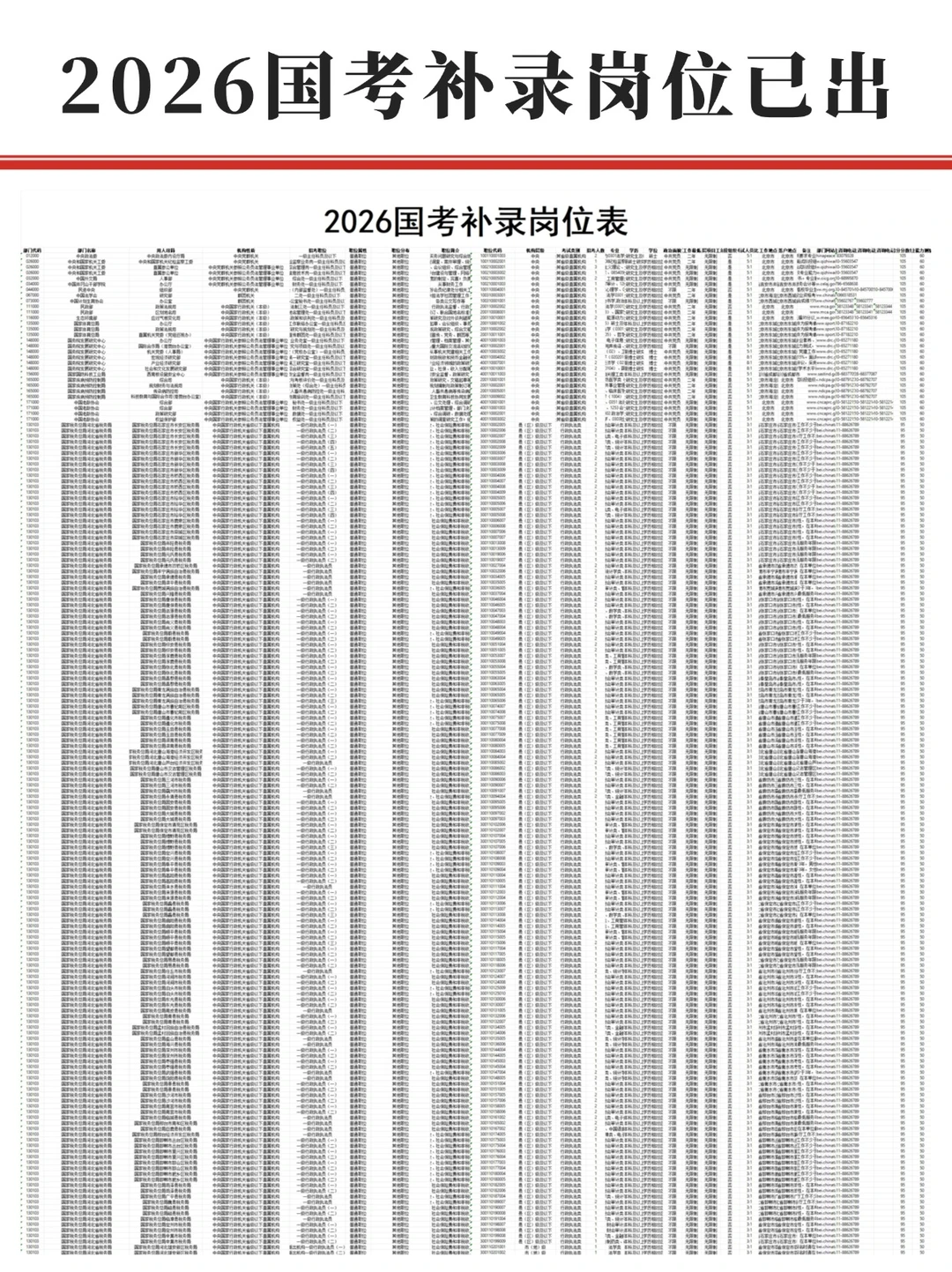 1294人，2026国考补录岗位表出了！