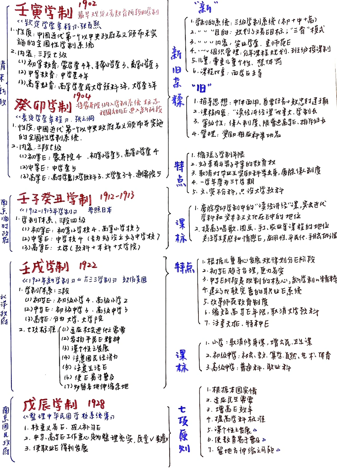 333｜一张图竟然可以搞定近代学制！?
