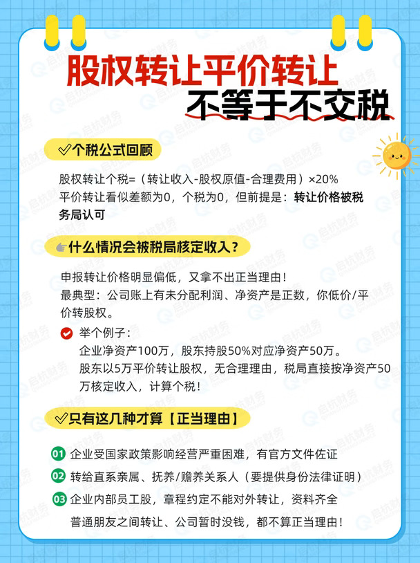 股权转让平价转让≠不用交税❗税局可以直接核定收入征税
很多老板股权转让踩大坑💥
以为股权平价转让，没有赚钱，就不用交20%个税
❌大错特错！价格不是你说了算，税务局有权核定股权转让收入！
✅个税公式回顾
股权转让个税=（转让收入-股权原值-合理费用）×20%
平价转让看似差额为0，个税为0，但前提是：转让价格被税务局认可
👉什么情况会被税局核定收入？
申报转让价格明显偏低，又拿不出正当理由！
最典型：公司账上有未分配利润、净资产是正数，你低价/平价转股权。
举个例子：
企业净资产100万，股东持股50%对应净资产50万。
股东以5万平价转让股权，无合理理由，税局直接按净资产50万核定收入，计算个税！
✅只有这几种才算【正当理由】
1. 企业受国家政策影响经营严重困难，有官方文件佐证
2. 转给直系亲属、抚养/赡养关系人（要提供身份法律证明）
3. 企业内部员工股，章程约定不能对外转让，资料齐全
普通朋友之间转让、公司暂时没钱，都不算正当理由！
📌税局优先用【净资产核定法】
看...