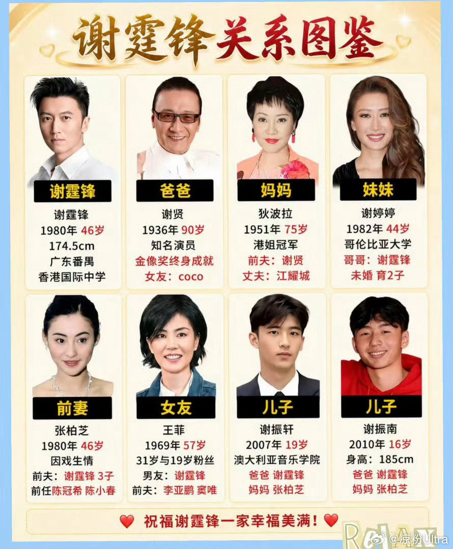 谢贤去世，享年89岁。谢霆锋紧急从内地返港处理身后事，遵循遗愿一切低调...