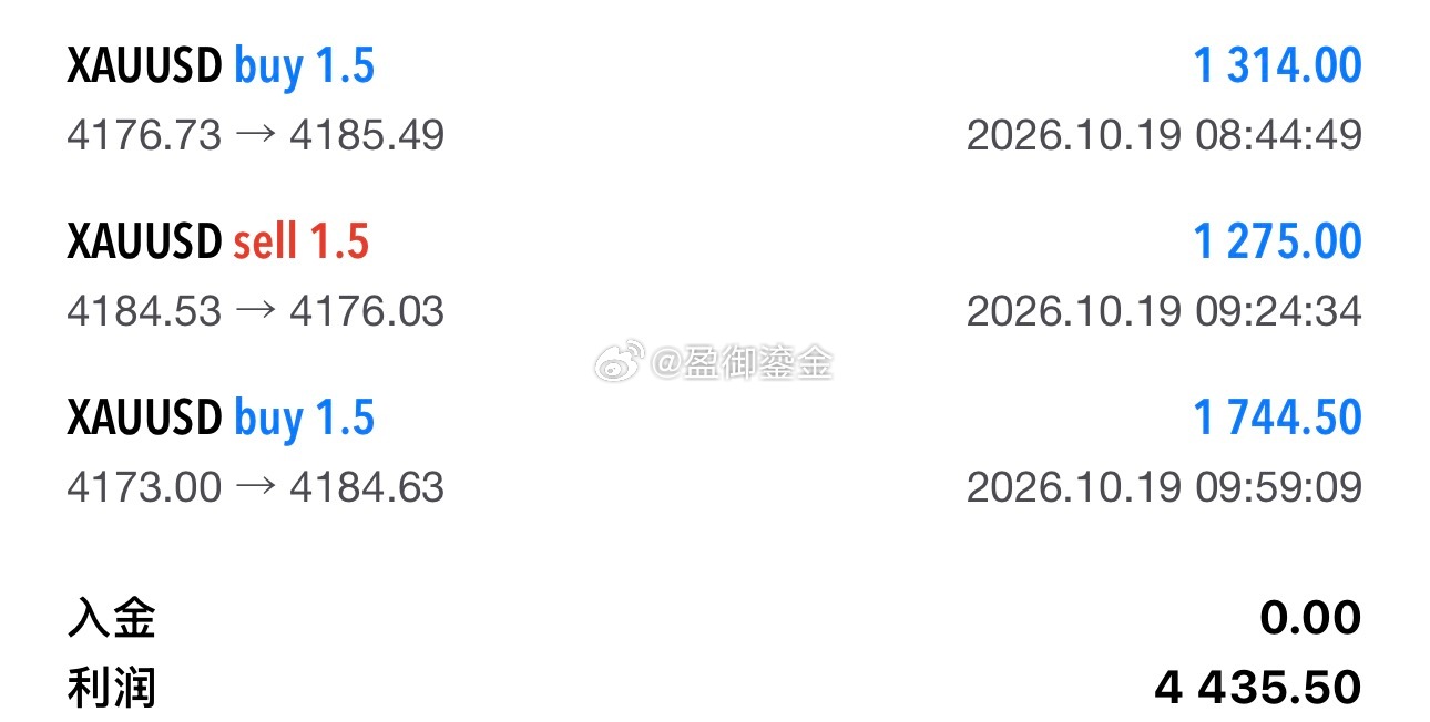 我就问高抛低吸震荡玩法对不对！！！和大家都说了今天就是震荡高抛低吸怎么样都赚钱[害羞]所有跟单的伙伴的不管是大账户还是小账户点开你们的账户，接受我给你们的大礼包哈哈一直在忙着带单都没来得及发微博[害羞][偷笑]黄金[超话]金价现货黄金财经长鑫科技10亿回购含金量有多高 ​​​