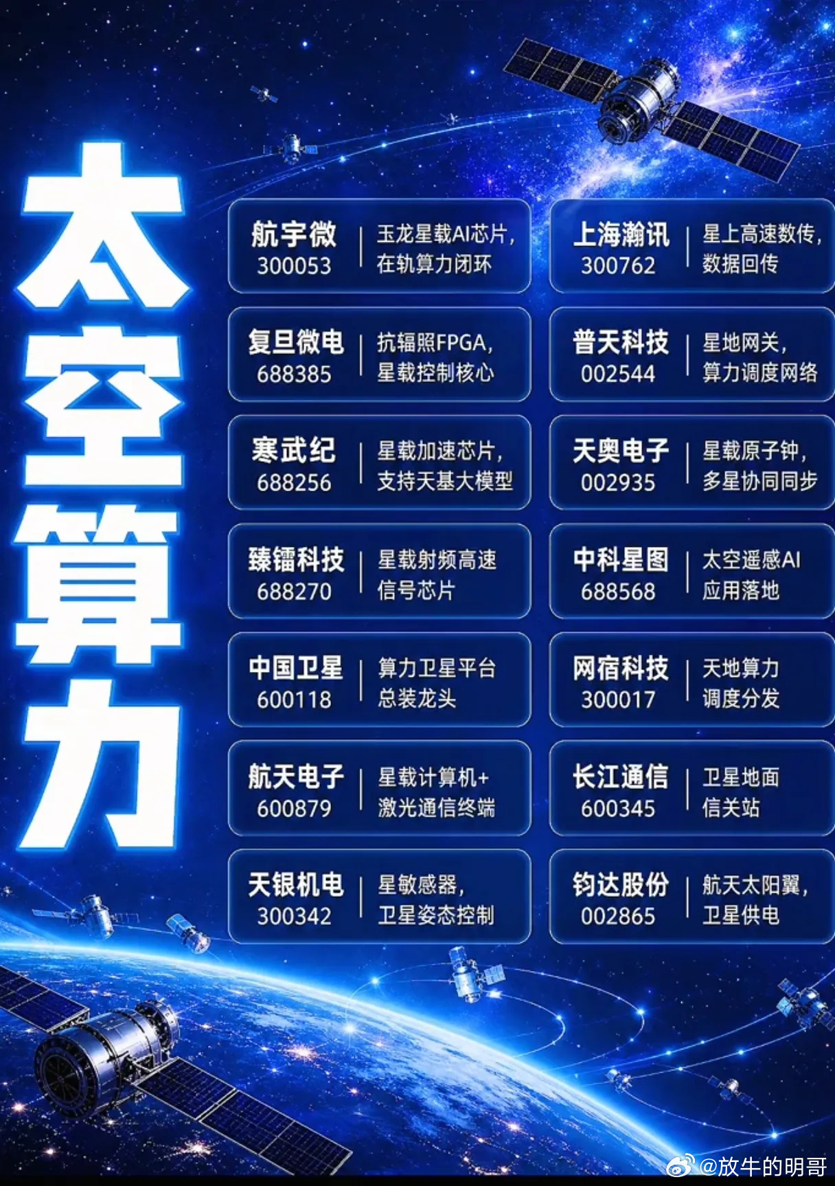 地面算力日渐饱和，太空算力时代将至？十四大赛道龙头谁能抢占星际新风口当...