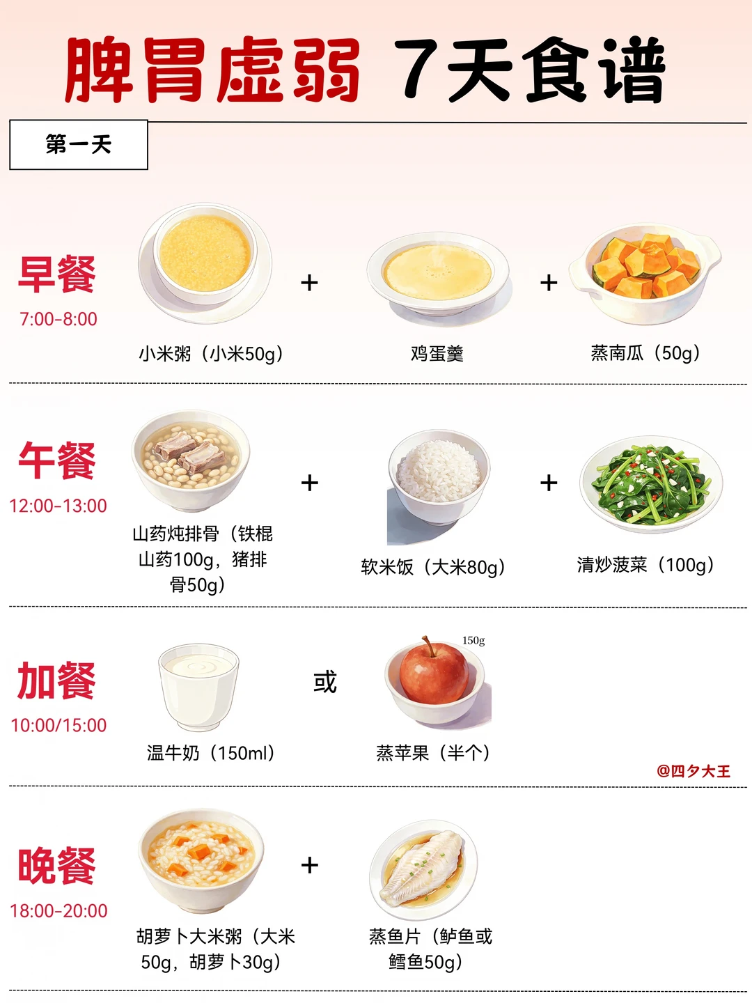 脾胃虚弱7天食谱丨这样吃，养胃又营养‼️