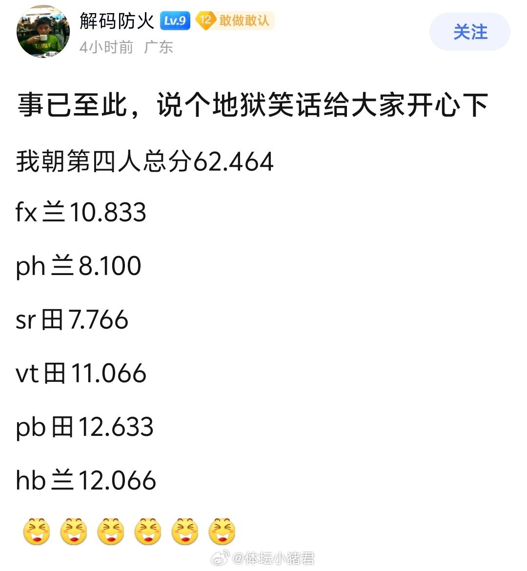 #2026体操世锦赛# 男团资格赛结束，中国男队团体以247.493资格赛第四，杨皓楠全能以83.464第五，兰星宇吊环第一，邹敬园双杠第一。    

我朝男团没有任何容错空间，第四人总分62.464，每个人都给裁判表演了一个酱油套，对裁判挑衅意味十足[作揖] ​