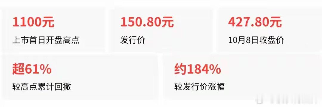 宇树科技每一轮新低，触发的是不同持仓者的止损线 ​