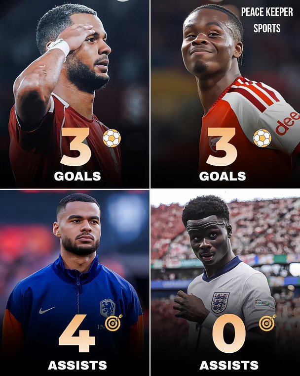 加克波 🆚萨卡——本赛季各项赛事数据对比
🇳🇱 加克波
🥅 3球
🅰️ 4次助攻
🎯 7场比赛贡献7球
🏴󠁧󠁢󠁥󠁮󠁧󠁿 萨卡
🥅 3球
🎯 7场比赛3球#足球