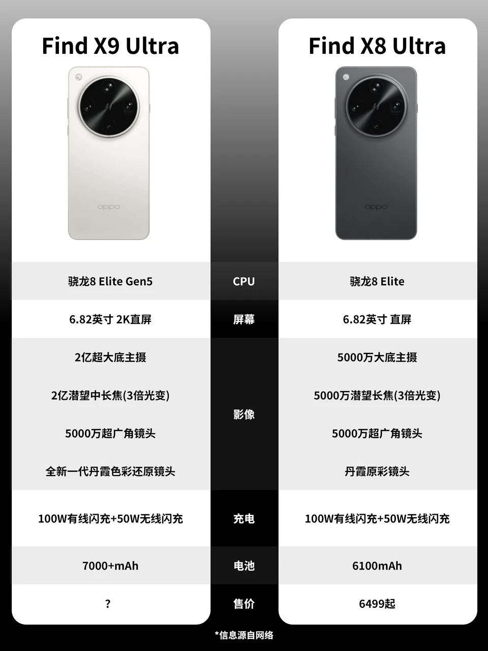 迭代升级了啥？一图看懂Find X9U