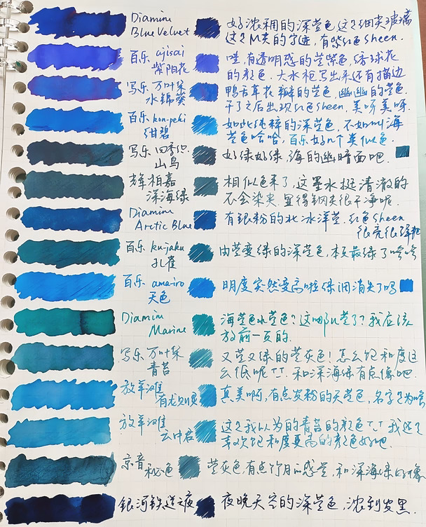 深蓝色合集[蓝色心形R]，放羊滩两个颜色好像比较浅，但写都写了[萌萌哒R]。
蓝丝绒本页最浓郁的深蓝调；紫阳花其实是紫色；水锦葵就是草丛里面鸭舌草花瓣颜色；绀碧、天色、孔雀都是百乐色彩雫的老蓝色；山鸟和深海蓝、青苔、秘色一个暗暗的蓝绿调；北冰洋蓝是灵光源泉系列的，非常美丽鲜明；银河铁道之夜也很符合夜空的感觉，小说同名色，很适合当那本书的封面底色。
#彩墨 #墨水 #墨水推荐 #笔记配色 #五彩斑斓的蓝 #蓝色 #蓝色系