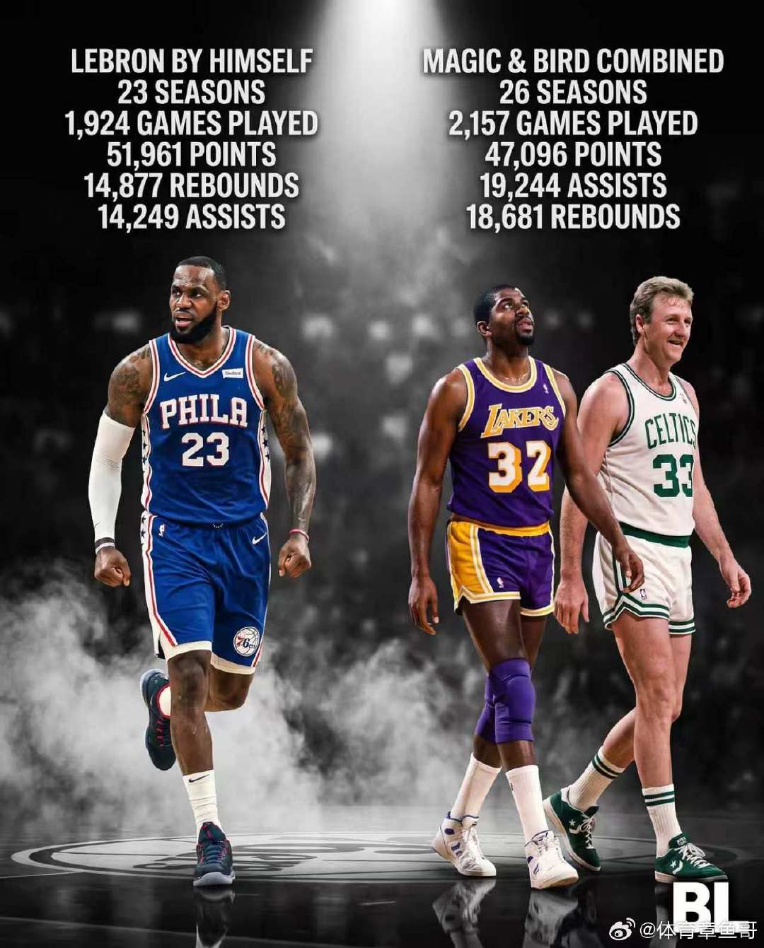 #NBA[超话]# 洛杉矶湖人队休赛期简述——

🟨 勒布朗·詹姆斯签约加盟76人队

🟨 资深现场播音员劳伦斯·坦特在效力43个赛季后退休

🟨 乔什·库什纳和鲍勃·伊格尔从马克·沃尔特手中收购球队

🟨 珍妮·巴斯及其家族在持有47年后出售剩余的17.8%股份……#巴斯家族决定售空湖人股份# ​